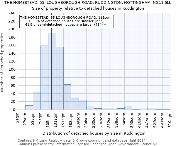 THE HOMESTEAD, 55, LOUGHBOROUGH ROAD, RUDDINGTON, NOTTINGHAM, NG11 6LL: Size of property relative to detached houses in Ruddington