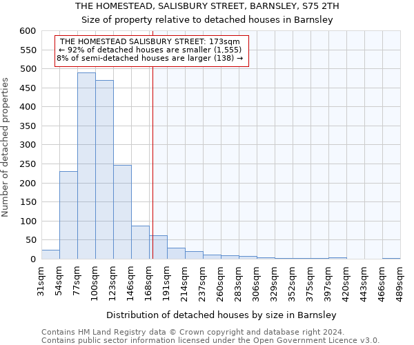 THE HOMESTEAD, SALISBURY STREET, BARNSLEY, S75 2TH: Size of property relative to detached houses in Barnsley