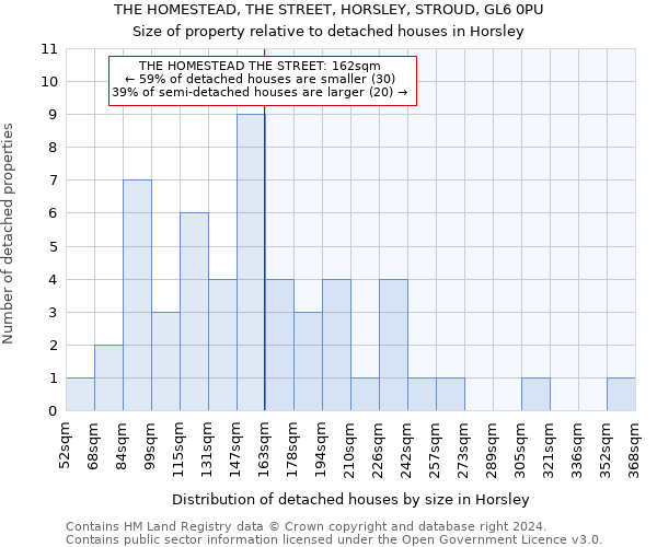 THE HOMESTEAD, THE STREET, HORSLEY, STROUD, GL6 0PU: Size of property relative to detached houses in Horsley