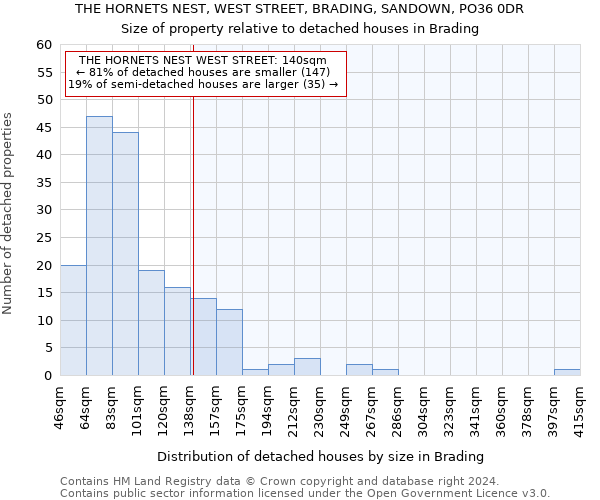 THE HORNETS NEST, WEST STREET, BRADING, SANDOWN, PO36 0DR: Size of property relative to detached houses in Brading