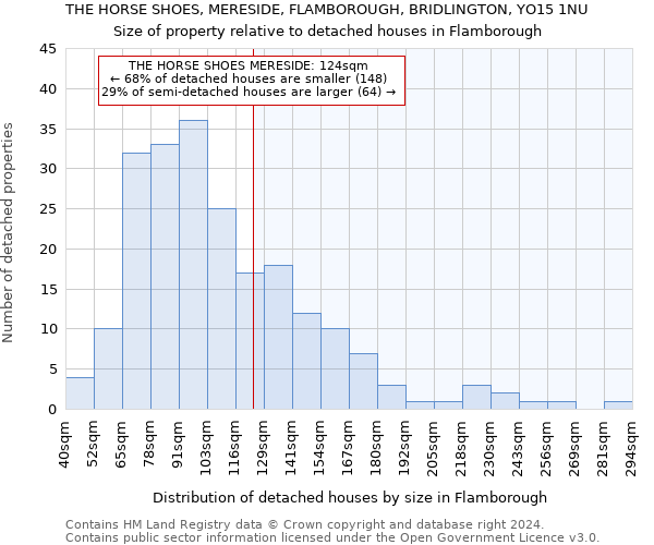 THE HORSE SHOES, MERESIDE, FLAMBOROUGH, BRIDLINGTON, YO15 1NU: Size of property relative to detached houses in Flamborough