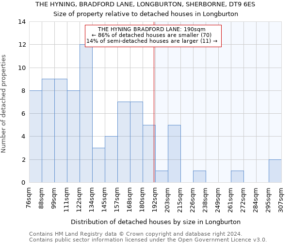 THE HYNING, BRADFORD LANE, LONGBURTON, SHERBORNE, DT9 6ES: Size of property relative to detached houses in Longburton