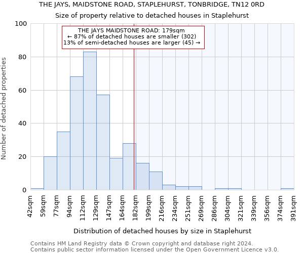 THE JAYS, MAIDSTONE ROAD, STAPLEHURST, TONBRIDGE, TN12 0RD: Size of property relative to detached houses in Staplehurst