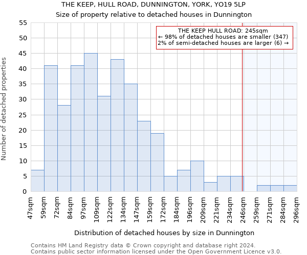 THE KEEP, HULL ROAD, DUNNINGTON, YORK, YO19 5LP: Size of property relative to detached houses in Dunnington