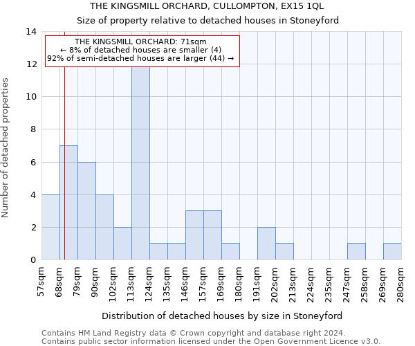 THE KINGSMILL ORCHARD, CULLOMPTON, EX15 1QL: Size of property relative to detached houses in Stoneyford