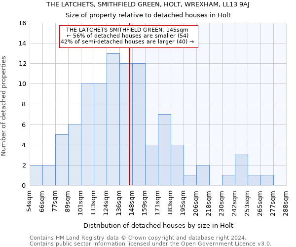 THE LATCHETS, SMITHFIELD GREEN, HOLT, WREXHAM, LL13 9AJ: Size of property relative to detached houses in Holt