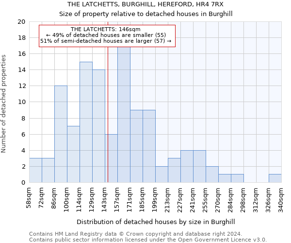 THE LATCHETTS, BURGHILL, HEREFORD, HR4 7RX: Size of property relative to detached houses in Burghill