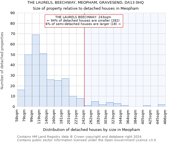 THE LAURELS, BEECHWAY, MEOPHAM, GRAVESEND, DA13 0HQ: Size of property relative to detached houses in Meopham