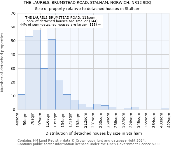 THE LAURELS, BRUMSTEAD ROAD, STALHAM, NORWICH, NR12 9DQ: Size of property relative to detached houses in Stalham