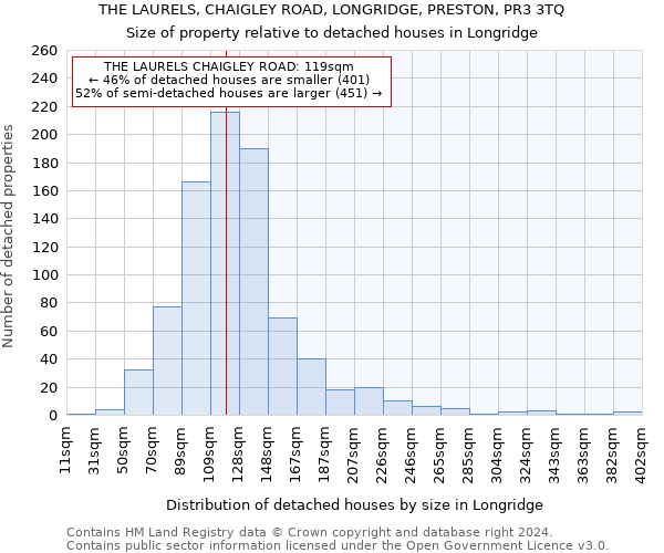 THE LAURELS, CHAIGLEY ROAD, LONGRIDGE, PRESTON, PR3 3TQ: Size of property relative to detached houses in Longridge