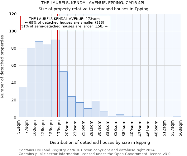 THE LAURELS, KENDAL AVENUE, EPPING, CM16 4PL: Size of property relative to detached houses in Epping