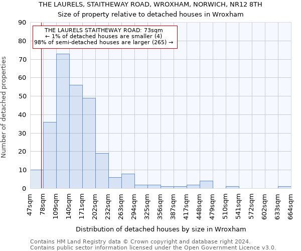 THE LAURELS, STAITHEWAY ROAD, WROXHAM, NORWICH, NR12 8TH: Size of property relative to detached houses in Wroxham