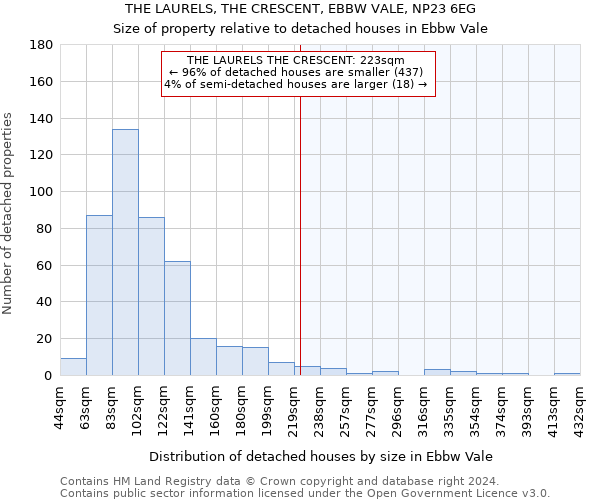 THE LAURELS, THE CRESCENT, EBBW VALE, NP23 6EG: Size of property relative to detached houses in Ebbw Vale