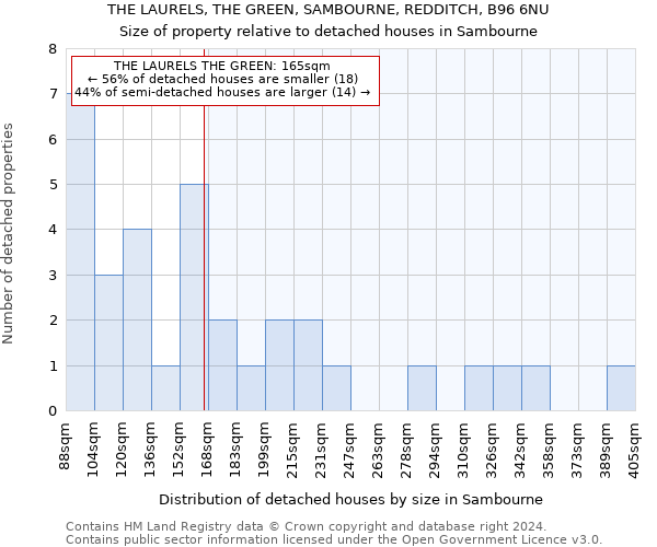 THE LAURELS, THE GREEN, SAMBOURNE, REDDITCH, B96 6NU: Size of property relative to detached houses in Sambourne