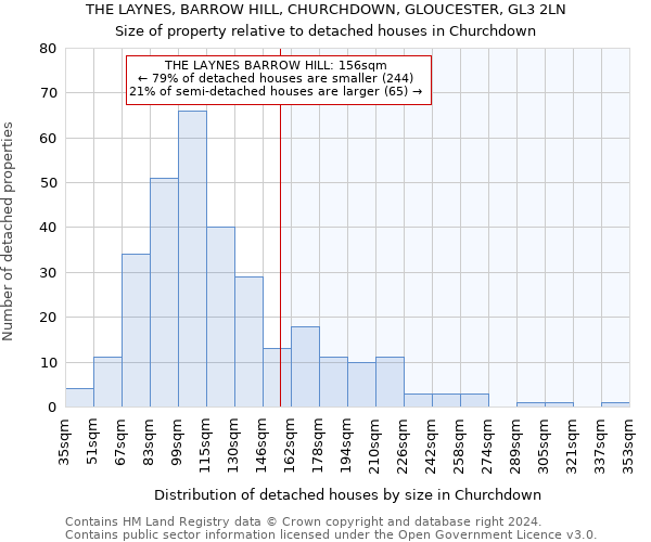 THE LAYNES, BARROW HILL, CHURCHDOWN, GLOUCESTER, GL3 2LN: Size of property relative to detached houses in Churchdown