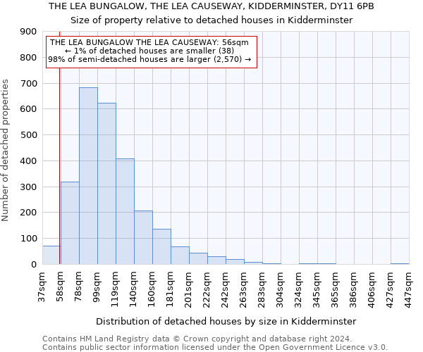 THE LEA BUNGALOW, THE LEA CAUSEWAY, KIDDERMINSTER, DY11 6PB: Size of property relative to detached houses in Kidderminster