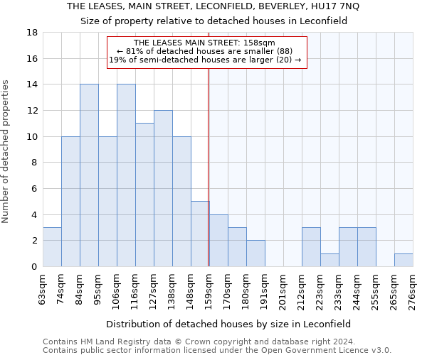 THE LEASES, MAIN STREET, LECONFIELD, BEVERLEY, HU17 7NQ: Size of property relative to detached houses in Leconfield