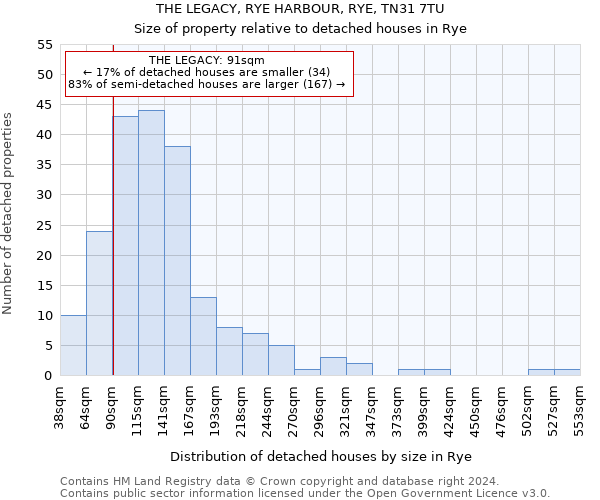 THE LEGACY, RYE HARBOUR, RYE, TN31 7TU: Size of property relative to detached houses in Rye