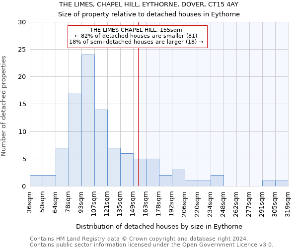 THE LIMES, CHAPEL HILL, EYTHORNE, DOVER, CT15 4AY: Size of property relative to detached houses in Eythorne