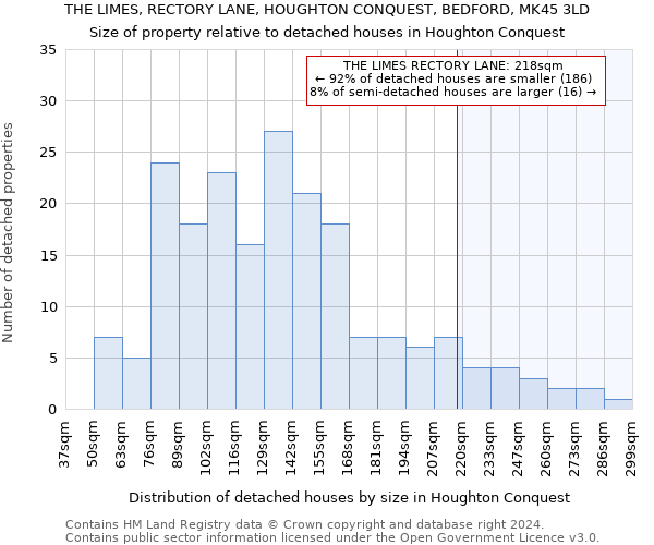 THE LIMES, RECTORY LANE, HOUGHTON CONQUEST, BEDFORD, MK45 3LD: Size of property relative to detached houses in Houghton Conquest