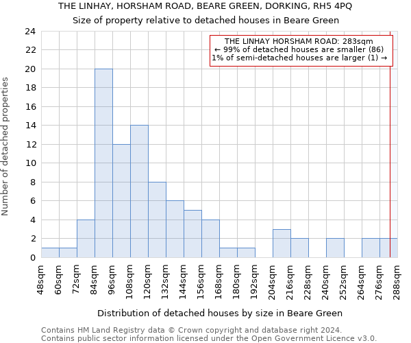 THE LINHAY, HORSHAM ROAD, BEARE GREEN, DORKING, RH5 4PQ: Size of property relative to detached houses in Beare Green