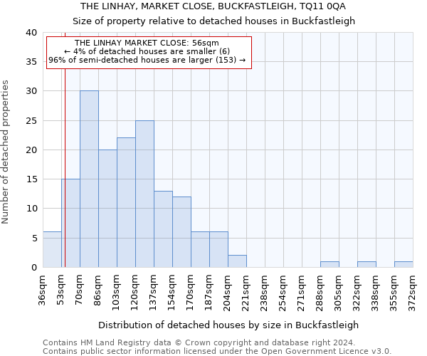 THE LINHAY, MARKET CLOSE, BUCKFASTLEIGH, TQ11 0QA: Size of property relative to detached houses in Buckfastleigh