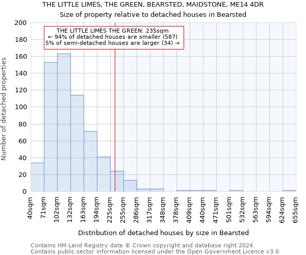 THE LITTLE LIMES, THE GREEN, BEARSTED, MAIDSTONE, ME14 4DR: Size of property relative to detached houses in Bearsted