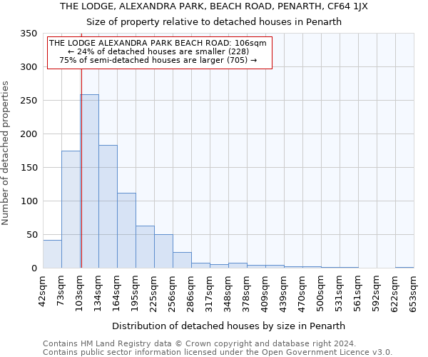 THE LODGE, ALEXANDRA PARK, BEACH ROAD, PENARTH, CF64 1JX: Size of property relative to detached houses in Penarth