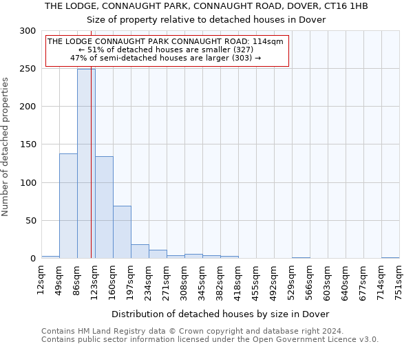 THE LODGE, CONNAUGHT PARK, CONNAUGHT ROAD, DOVER, CT16 1HB: Size of property relative to detached houses in Dover