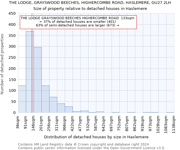 THE LODGE, GRAYSWOOD BEECHES, HIGHERCOMBE ROAD, HASLEMERE, GU27 2LH: Size of property relative to detached houses in Haslemere