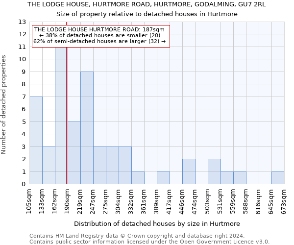 THE LODGE HOUSE, HURTMORE ROAD, HURTMORE, GODALMING, GU7 2RL: Size of property relative to detached houses in Hurtmore