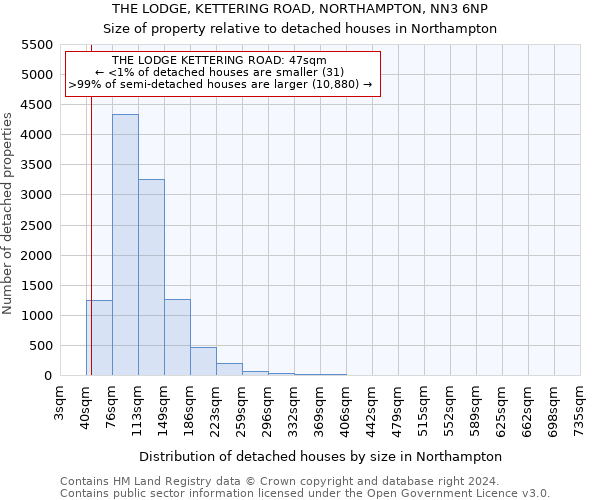 THE LODGE, KETTERING ROAD, NORTHAMPTON, NN3 6NP: Size of property relative to detached houses in Northampton