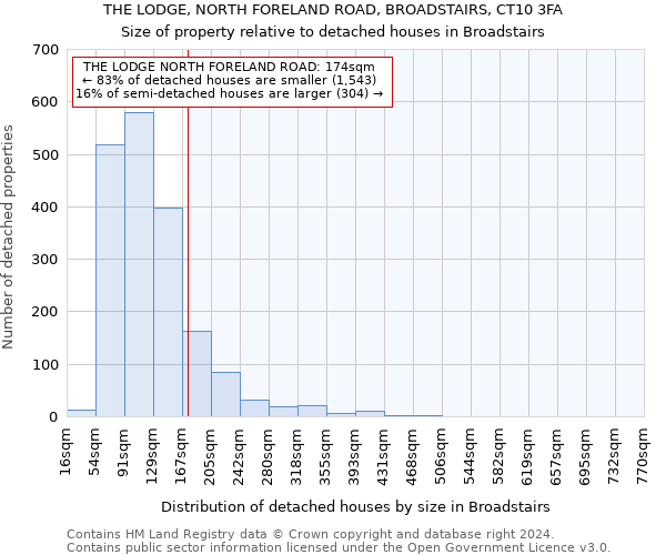 THE LODGE, NORTH FORELAND ROAD, BROADSTAIRS, CT10 3FA: Size of property relative to detached houses in Broadstairs