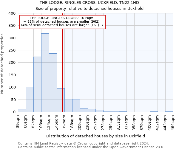 THE LODGE, RINGLES CROSS, UCKFIELD, TN22 1HD: Size of property relative to detached houses in Uckfield