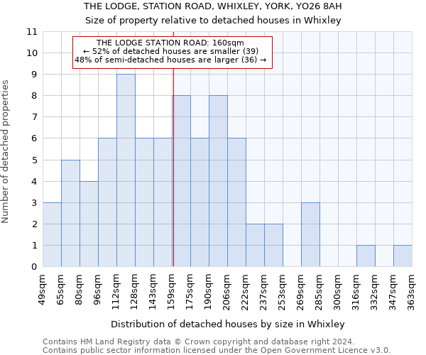 THE LODGE, STATION ROAD, WHIXLEY, YORK, YO26 8AH: Size of property relative to detached houses in Whixley