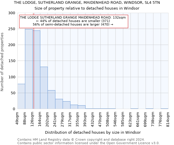 THE LODGE, SUTHERLAND GRANGE, MAIDENHEAD ROAD, WINDSOR, SL4 5TN: Size of property relative to detached houses in Windsor