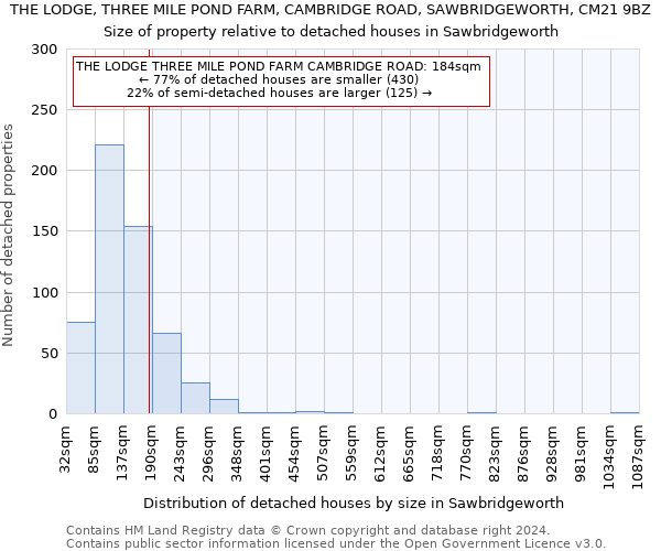 THE LODGE, THREE MILE POND FARM, CAMBRIDGE ROAD, SAWBRIDGEWORTH, CM21 9BZ: Size of property relative to detached houses in Sawbridgeworth