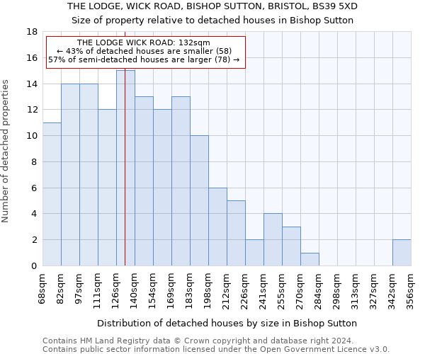 THE LODGE, WICK ROAD, BISHOP SUTTON, BRISTOL, BS39 5XD: Size of property relative to detached houses in Bishop Sutton