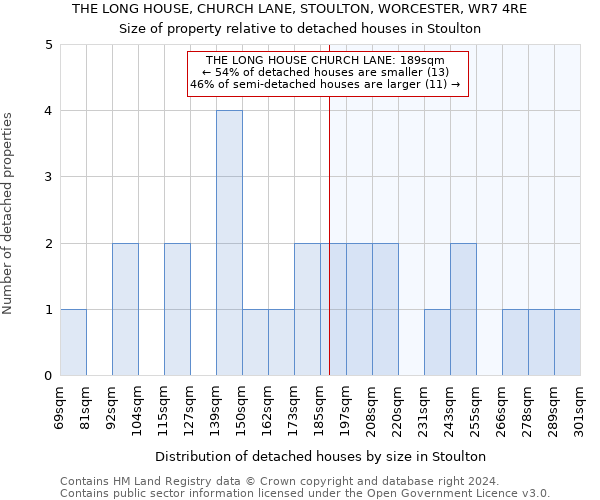 THE LONG HOUSE, CHURCH LANE, STOULTON, WORCESTER, WR7 4RE: Size of property relative to detached houses in Stoulton