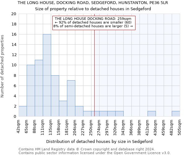 THE LONG HOUSE, DOCKING ROAD, SEDGEFORD, HUNSTANTON, PE36 5LR: Size of property relative to detached houses in Sedgeford