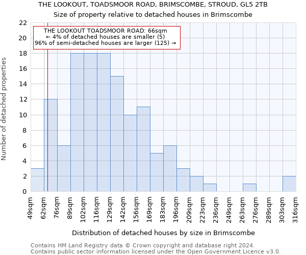 THE LOOKOUT, TOADSMOOR ROAD, BRIMSCOMBE, STROUD, GL5 2TB: Size of property relative to detached houses in Brimscombe