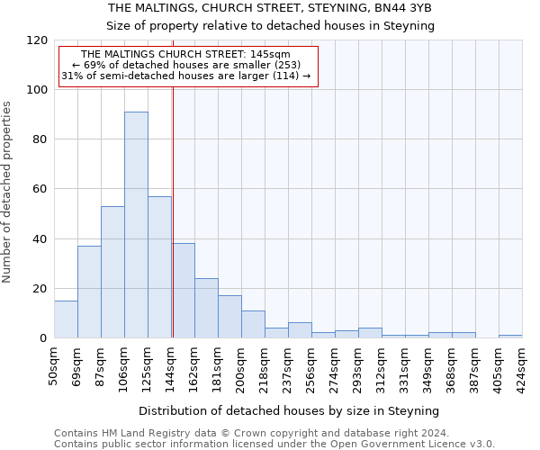 THE MALTINGS, CHURCH STREET, STEYNING, BN44 3YB: Size of property relative to detached houses in Steyning