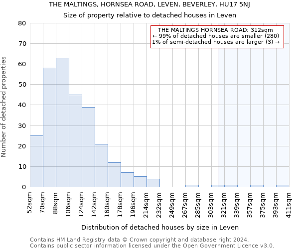 THE MALTINGS, HORNSEA ROAD, LEVEN, BEVERLEY, HU17 5NJ: Size of property relative to detached houses in Leven