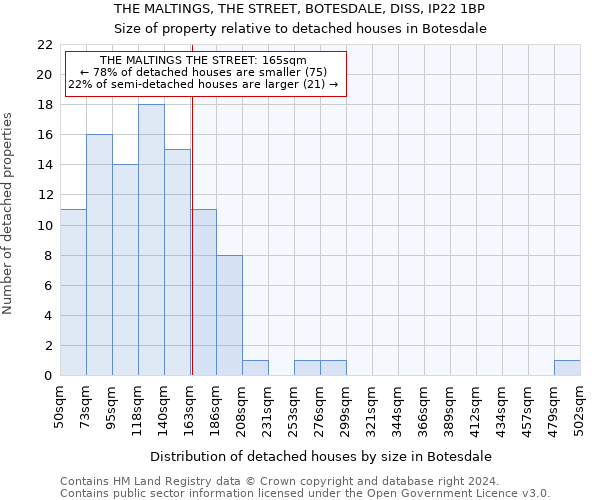 THE MALTINGS, THE STREET, BOTESDALE, DISS, IP22 1BP: Size of property relative to detached houses in Botesdale