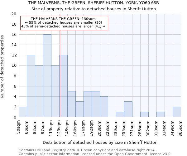 THE MALVERNS, THE GREEN, SHERIFF HUTTON, YORK, YO60 6SB: Size of property relative to detached houses in Sheriff Hutton