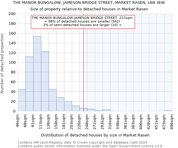 THE MANOR BUNGALOW, JAMESON BRIDGE STREET, MARKET RASEN, LN8 3EW: Size of property relative to detached houses in Market Rasen