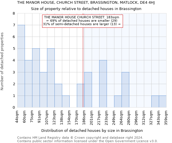 THE MANOR HOUSE, CHURCH STREET, BRASSINGTON, MATLOCK, DE4 4HJ: Size of property relative to detached houses in Brassington