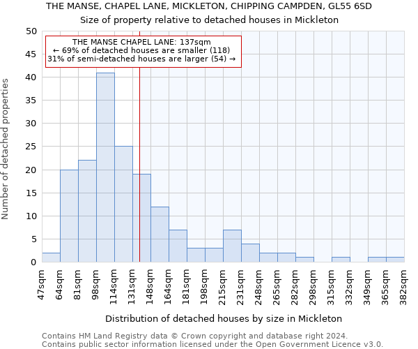 THE MANSE, CHAPEL LANE, MICKLETON, CHIPPING CAMPDEN, GL55 6SD: Size of property relative to detached houses in Mickleton