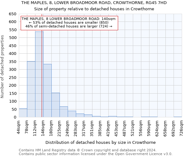 THE MAPLES, 8, LOWER BROADMOOR ROAD, CROWTHORNE, RG45 7HD: Size of property relative to detached houses in Crowthorne