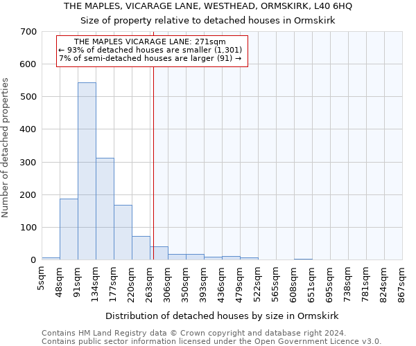 THE MAPLES, VICARAGE LANE, WESTHEAD, ORMSKIRK, L40 6HQ: Size of property relative to detached houses in Ormskirk